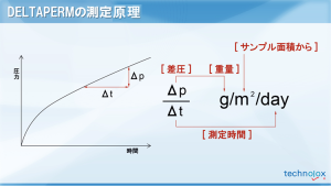 デルタパームの測定原理