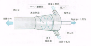 離心除泡除泡器