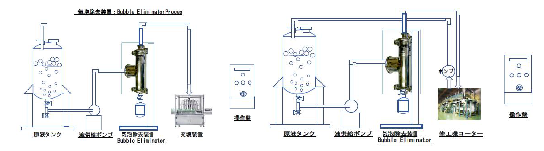 离心气泡去除器 Bibble Eliminator