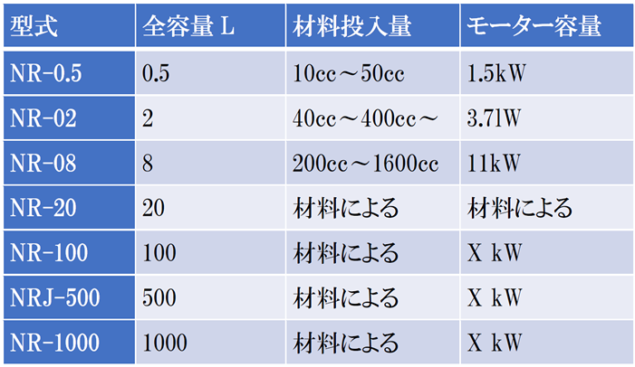 ナノメックリアクターの操作・仕様